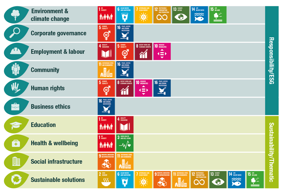 Our Approach To Responsible And Sustainable Investing